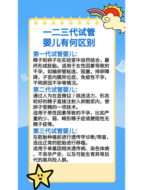 试管婴儿第一代、第二代、第三代有什么区别【试管婴儿:第一、二、三代有何不同】