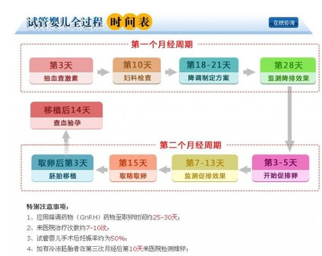 广州借卵做试管的费用【广州借卵做试管费用大揭秘】